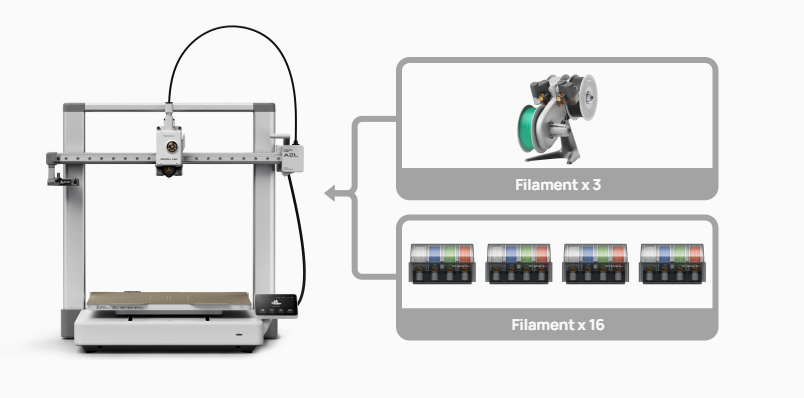 Bambu Lab A2L Tanıtıldı: Büyük Format Artık Uygun Fiyatlı — Bambu Lab A2L Kimler İçin Uygun?